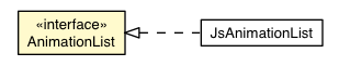 Package class diagram package AnimationList