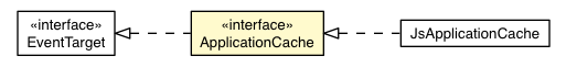 Package class diagram package ApplicationCache