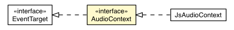 Package class diagram package AudioContext