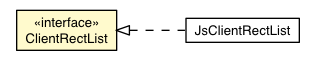 Package class diagram package ClientRectList