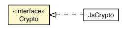 Package class diagram package Crypto