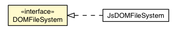 Package class diagram package DOMFileSystem