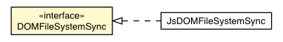Package class diagram package DOMFileSystemSync