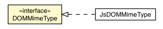 Package class diagram package DOMMimeType