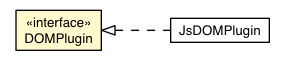 Package class diagram package DOMPlugin