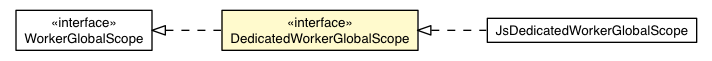 Package class diagram package DedicatedWorkerGlobalScope