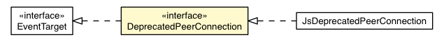 Package class diagram package DeprecatedPeerConnection