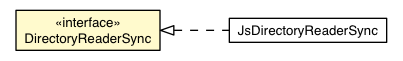 Package class diagram package DirectoryReaderSync