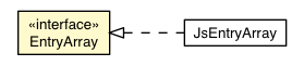 Package class diagram package EntryArray