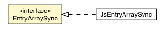 Package class diagram package EntryArraySync