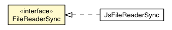 Package class diagram package FileReaderSync