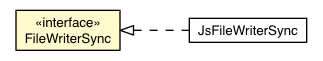 Package class diagram package FileWriterSync