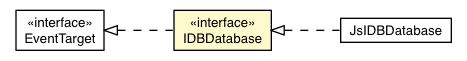 Package class diagram package IDBDatabase