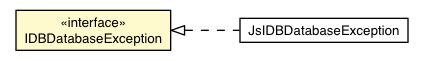 Package class diagram package IDBDatabaseException