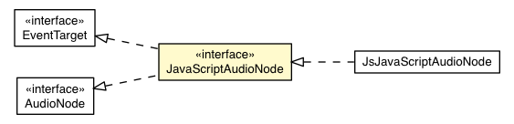 Package class diagram package JavaScriptAudioNode