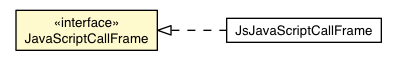 Package class diagram package JavaScriptCallFrame