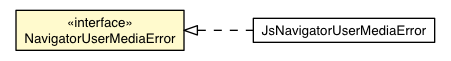Package class diagram package NavigatorUserMediaError