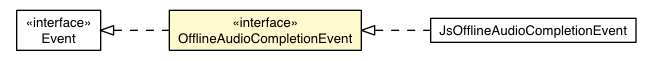 Package class diagram package OfflineAudioCompletionEvent