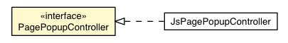 Package class diagram package PagePopupController