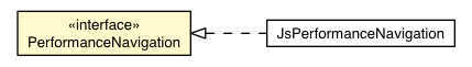 Package class diagram package PerformanceNavigation