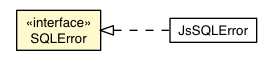 Package class diagram package SQLError