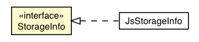 Package class diagram package StorageInfo