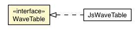 Package class diagram package WaveTable