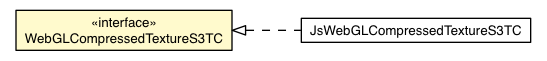 Package class diagram package WebGLCompressedTextureS3TC