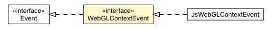 Package class diagram package WebGLContextEvent
