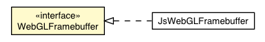 Package class diagram package WebGLFramebuffer