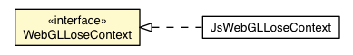 Package class diagram package WebGLLoseContext