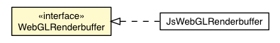Package class diagram package WebGLRenderbuffer