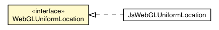 Package class diagram package WebGLUniformLocation