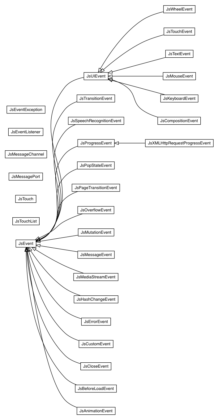 Package class diagram package elemental.js.events