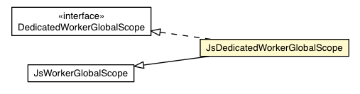 Package class diagram package JsDedicatedWorkerGlobalScope