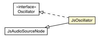 Package class diagram package JsOscillator