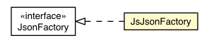 Package class diagram package JsJsonFactory