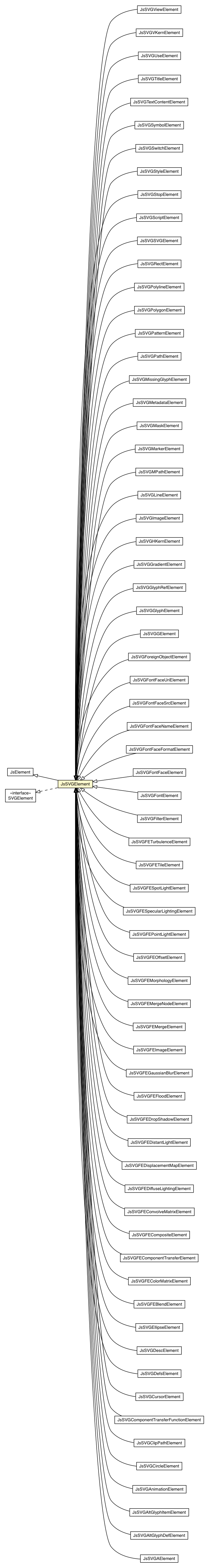 Package class diagram package JsSVGElement