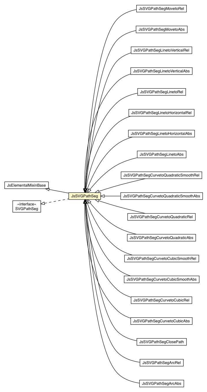 Package class diagram package JsSVGPathSeg