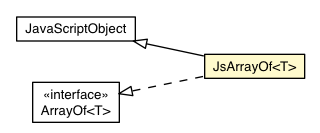 Package class diagram package JsArrayOf