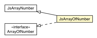 Package class diagram package JsArrayOfNumber