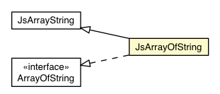 Package class diagram package JsArrayOfString