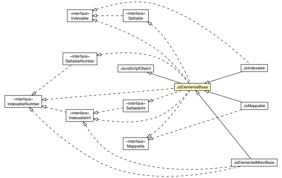 Package class diagram package JsElementalBase