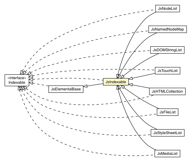 Package class diagram package JsIndexable