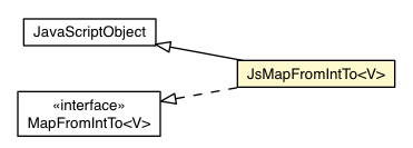Package class diagram package JsMapFromIntTo