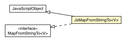 Package class diagram package JsMapFromStringTo