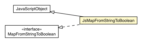 Package class diagram package JsMapFromStringToBoolean