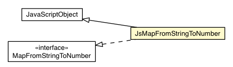 Package class diagram package JsMapFromStringToNumber