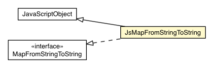 Package class diagram package JsMapFromStringToString