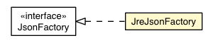 Package class diagram package JreJsonFactory